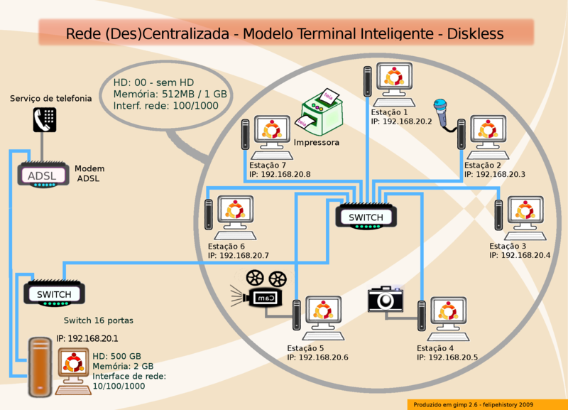 Arquivo:Modelo 3 - rede centralizada - diskless.png