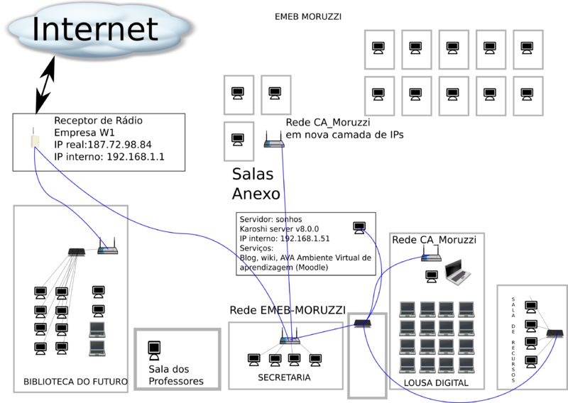 Arquivo:Diagrama rede2.png